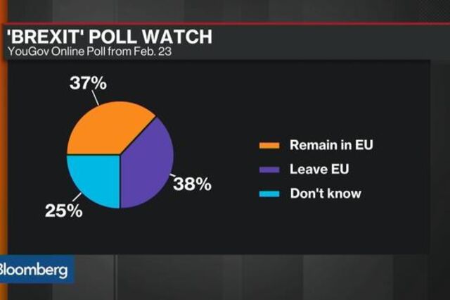 O que precisam os investidores de saber sobre o 'Brexit'