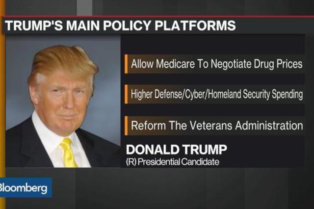 O que significaria para as empresas a eleição de Donald Trump