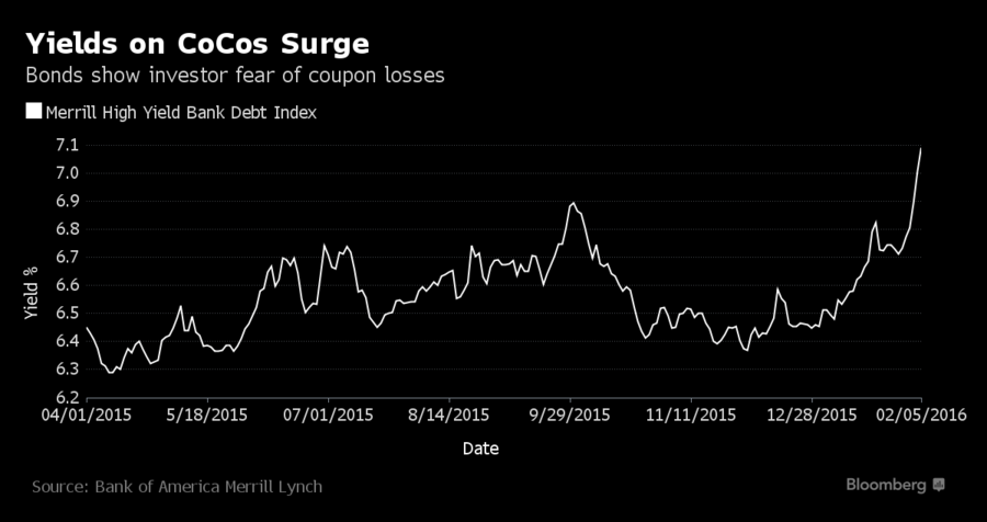 European Bank Spreads Signal Concern