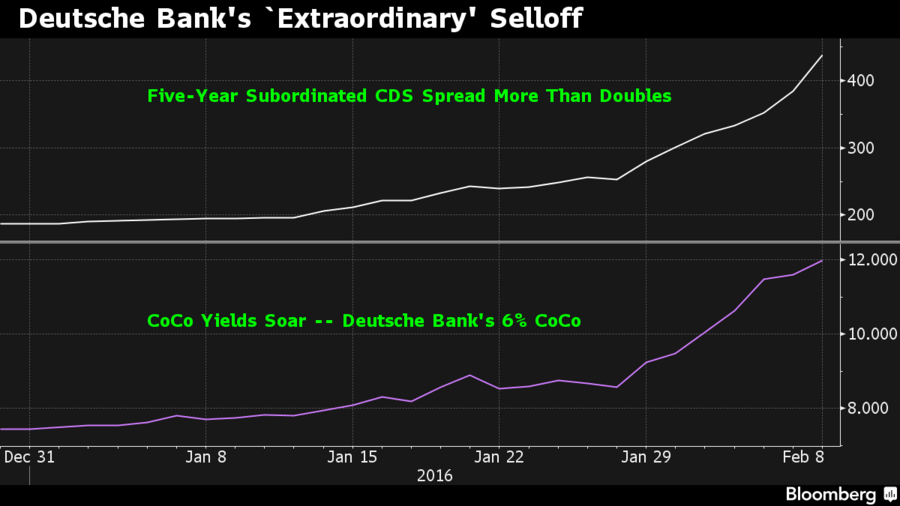 European Bank Spreads Signal Concern