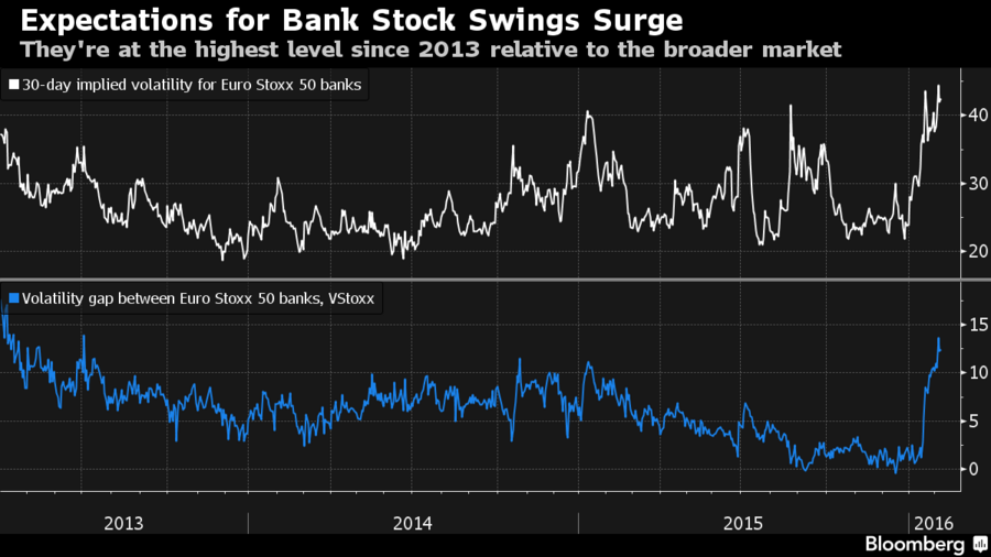 European Bank Spreads Signal Concern