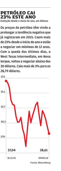 petróleo crude