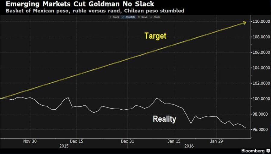 Morning Meeting: Goldman Sachs' Abandoned Calls