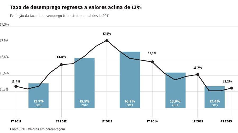 pessoas Lisboa emprego