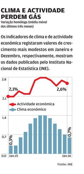 pessoas consumo população rua