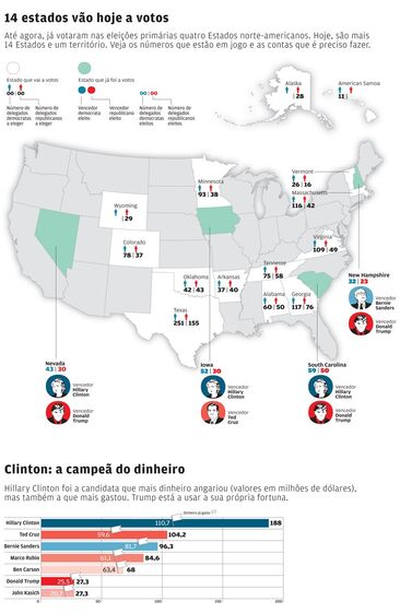 What's at Stake This Super Tuesday?