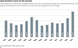 Cinco gráficos que mostram a evolução do turismo em Portugal