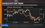 Será que o petróleo e as acções chinesas já dobraram o cabo das tormentas?