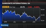 Samsonite compra Tumi por 1,64 mil milhões de euros