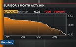 Irá Draghi surpreender os mercados?