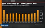 Petróleo desvaloriza com meta de produção do Irão