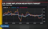 A Fed está a perder credibilidade?