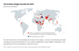Terrorismo global em cinco gráficos