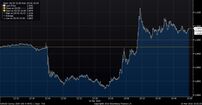 euro, dolar, draghi