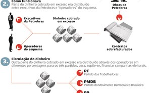 O caso Lava Jato em três passos