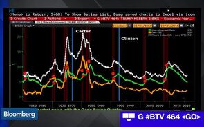 This Index May Predict Outcome of 2016 Elections