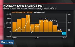 Norway Taps Into Sovereign Wealth Fund