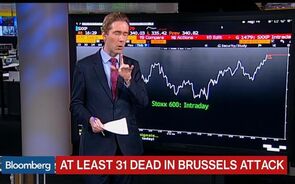 European Close: Focus on Travel and Leisure Stocks