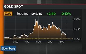 Gold Jumps as Brussels Attacks Drive Haven Demand
