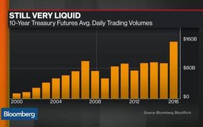 BlackRock's Rieder: Still Plenty of Liquidity in Bonds