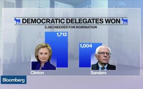 Could We See a Bernie Sander's Second-Half Comeback?