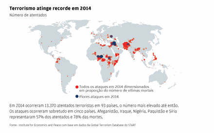 Terrorismo global em cinco gráficos