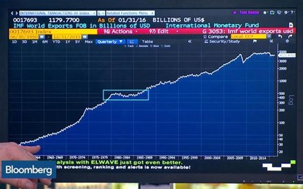 Bolsas e petróleo vão continuar a valorizar?