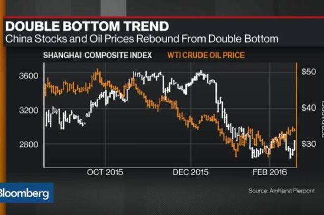Será que o petróleo e as acções chinesas já dobraram o cabo das tormentas?