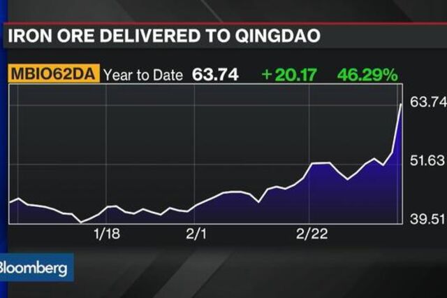 Preço do minério de ferro tem subida recorde de 19%