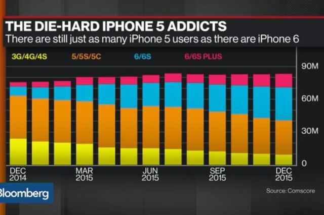 Vem aí o novo iPhone, mais pequeno e mais barato