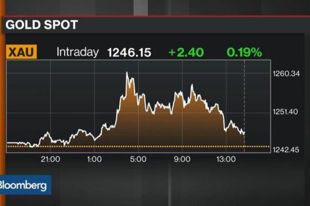Dívida alemã e ouro foram o refúgio dos investidores