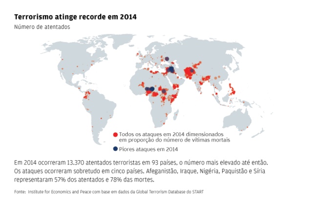 Terrorismo global em cinco gráficos