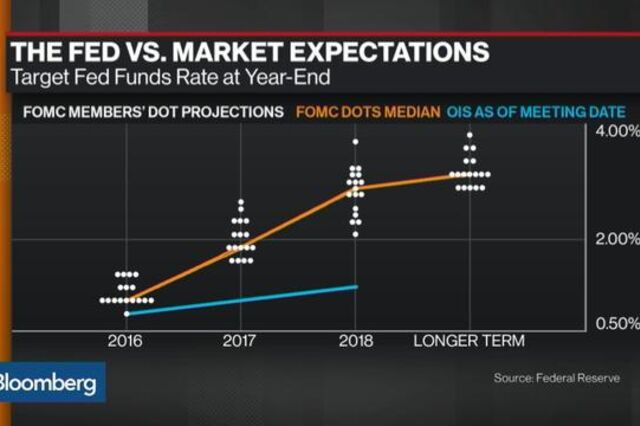 Bolsas sobem e dólar cai após Yellen reiterar 'cautela'