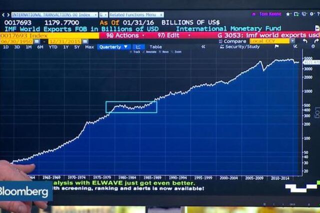 Bolsas e petróleo vão continuar a valorizar?