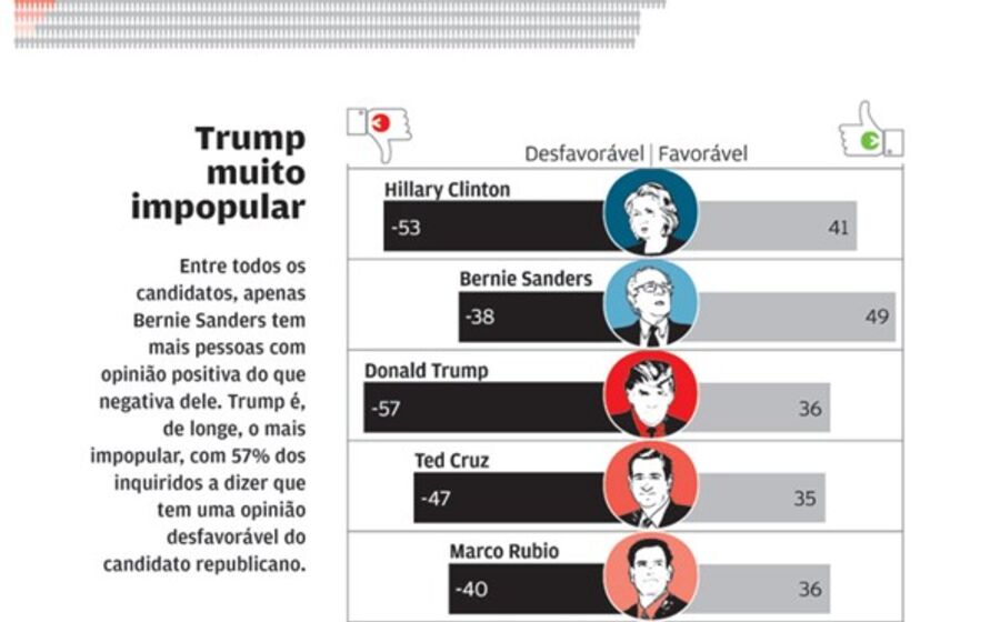 What's at Stake This Super Tuesday?