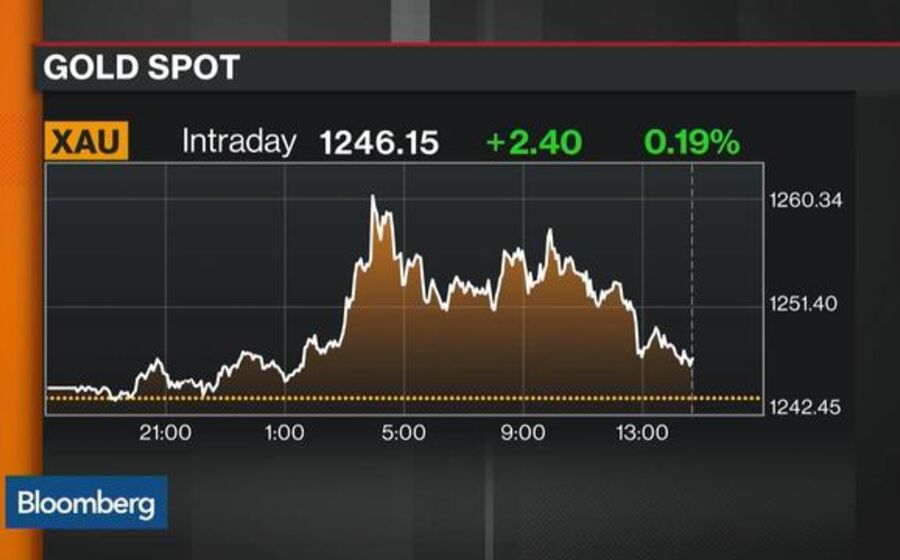 Dívida alemã e ouro foram o refúgio dos investidores Gold Jumps as Brussels Attacks Drive Haven Demand