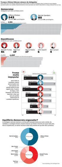 What's at Stake This Super Tuesday?