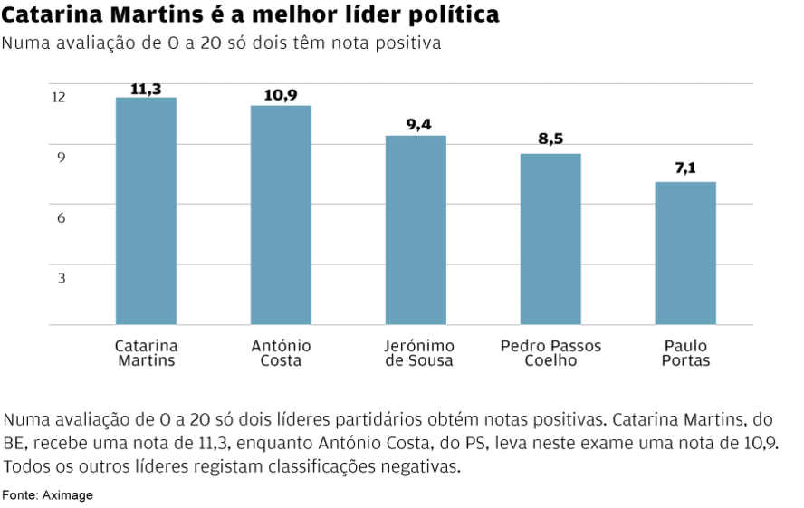 Catarina Martins
