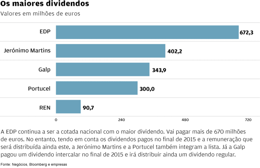 américo amorim