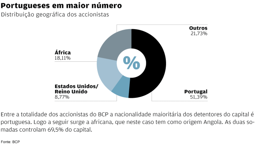 nuno amado bcp