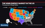 As perspectivas de crescimento para a energia eólica