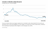 O programa de ajustamento de Portugal em cinco gráficos