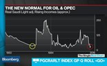 O 'novo normal' para o petróleo e a OPEP