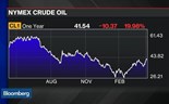 Thummel: Preço do petróleo já bateu no fundo