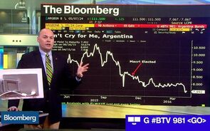 Argentina Rejoins Global Market With Bond Sales