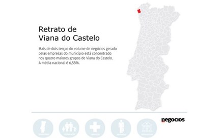 Viana do Castelo: O retrato do concelho em números