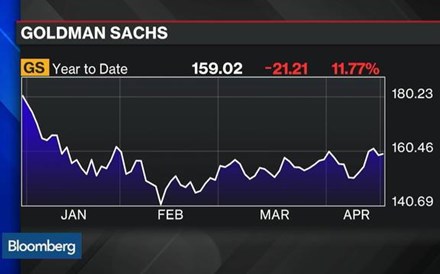 Resultados do Golman Sachs foram mesmo muito maus?