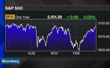 Porque é o número 2.100 tão importante para o S&P 500?