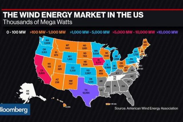 As perspectivas de crescimento para a energia eólica