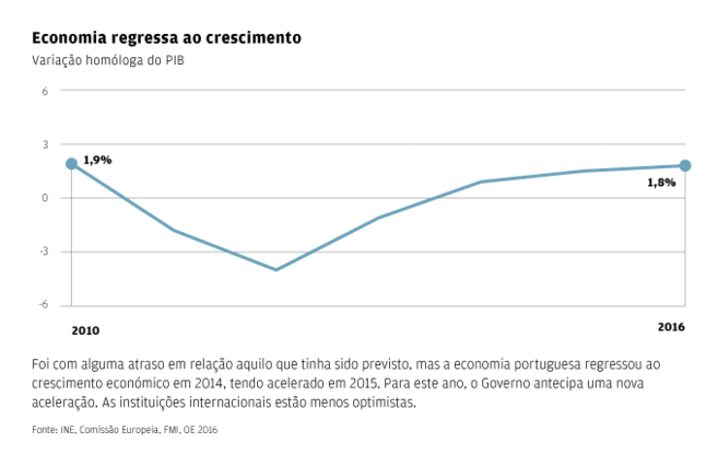 Cinco anos depois, 'resgate' está fora do dicionário português